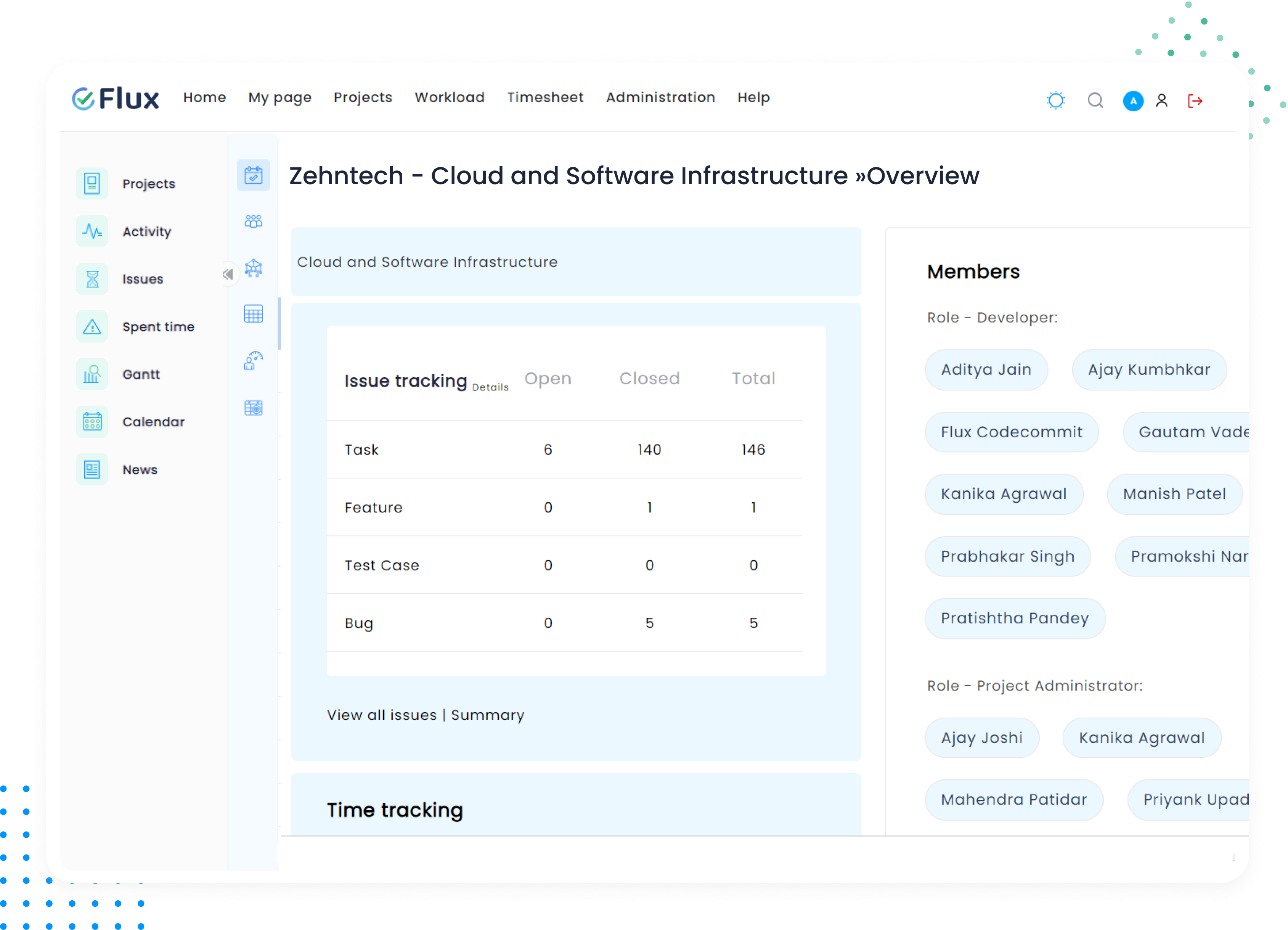 Cloud and Software