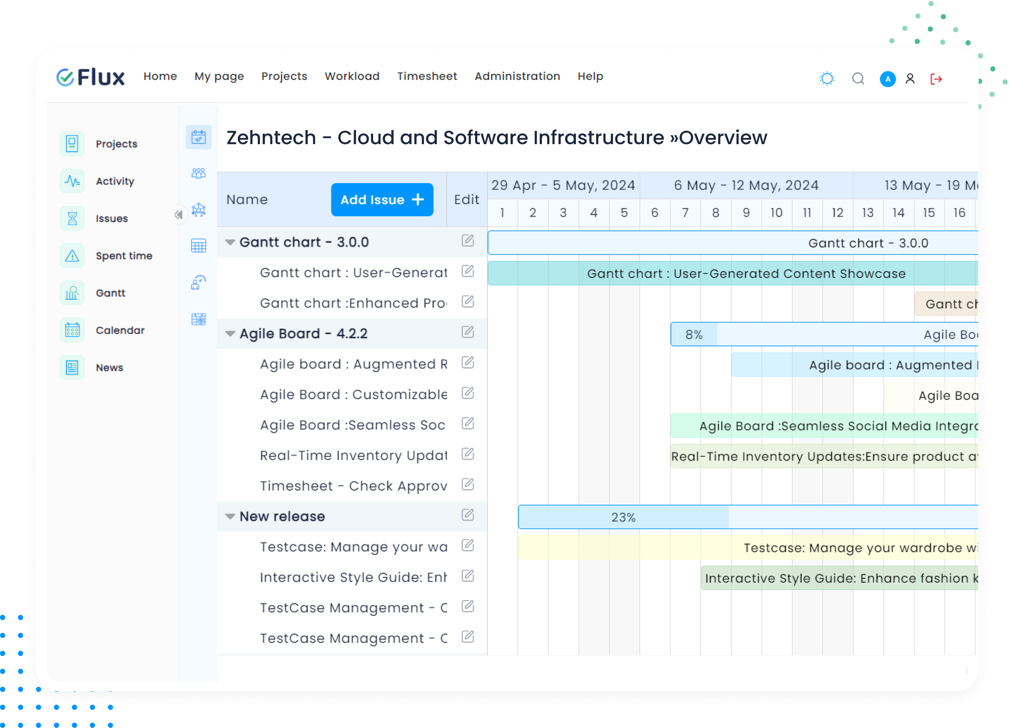 Infrasructure overview