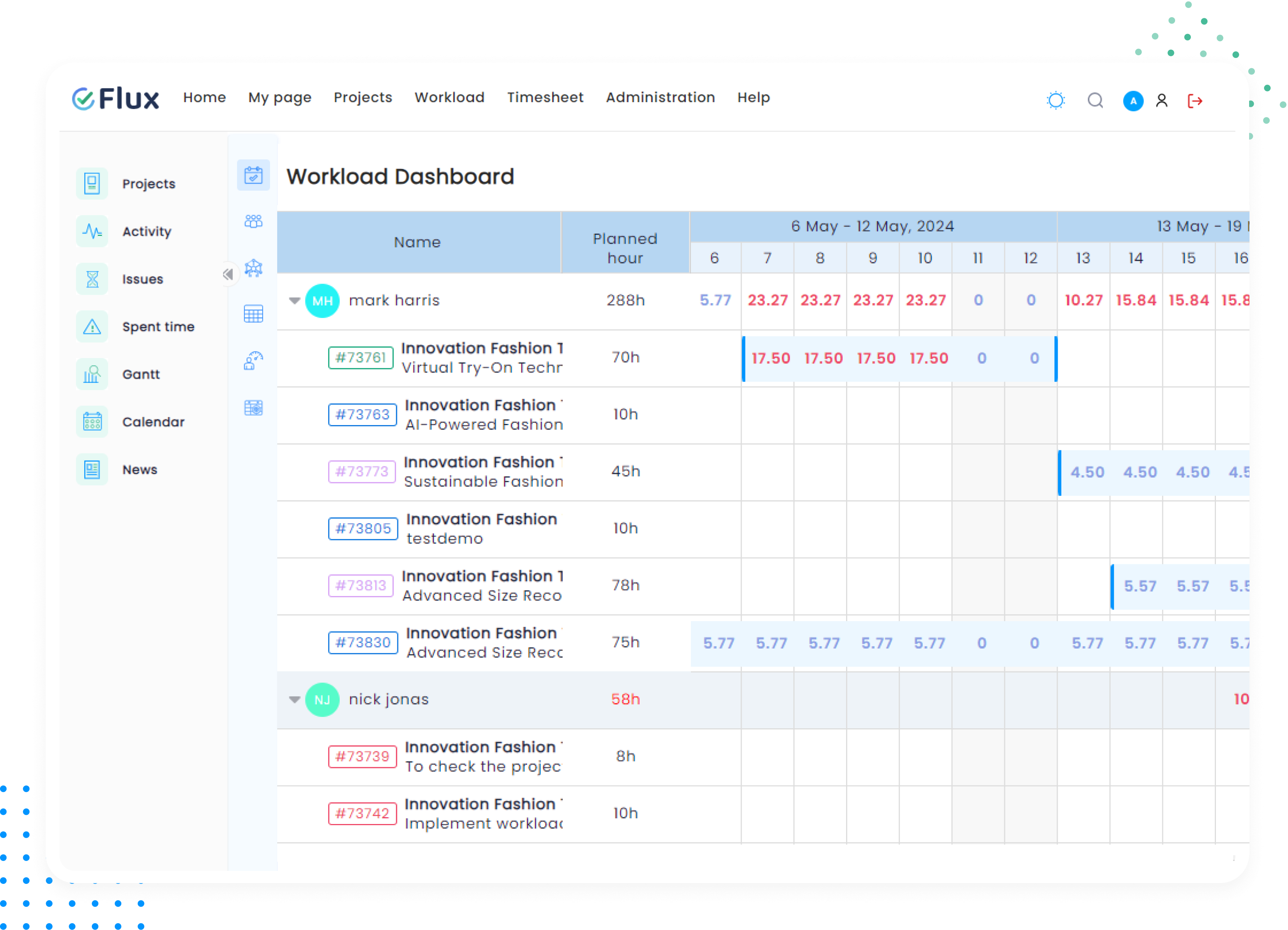 Workload dashboard