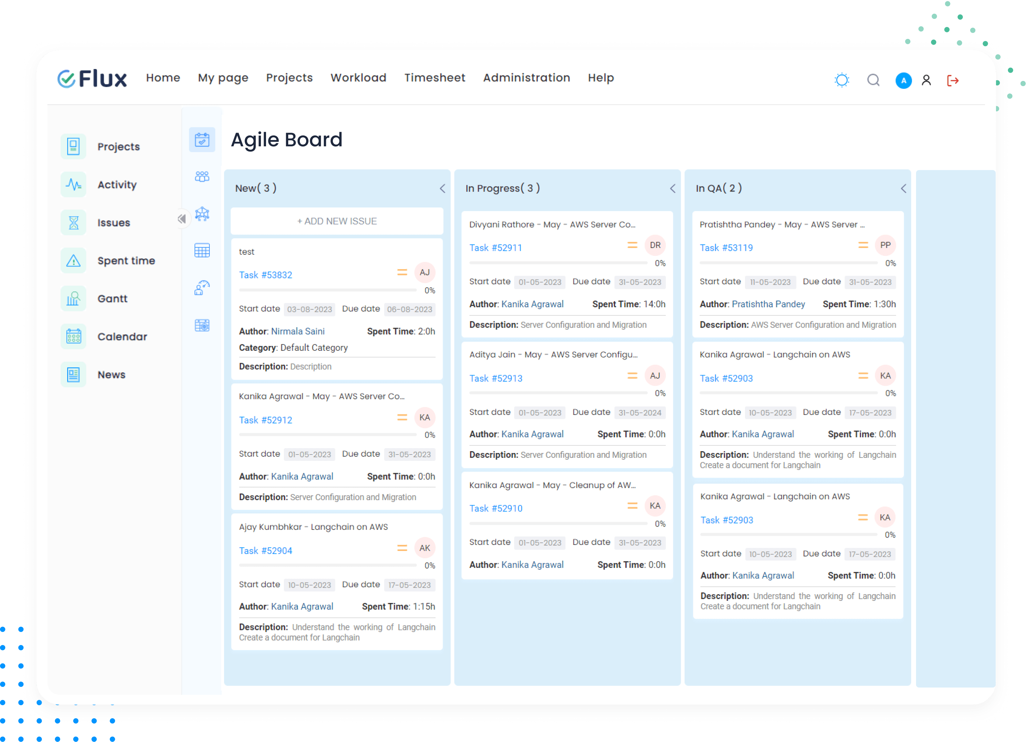 Agile Board Image