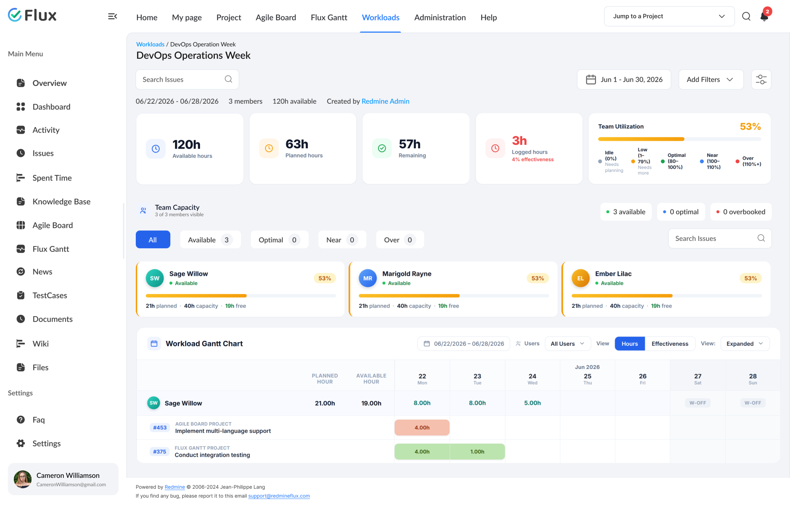 Redmineflux workload and sprint board - Engineering Lead view