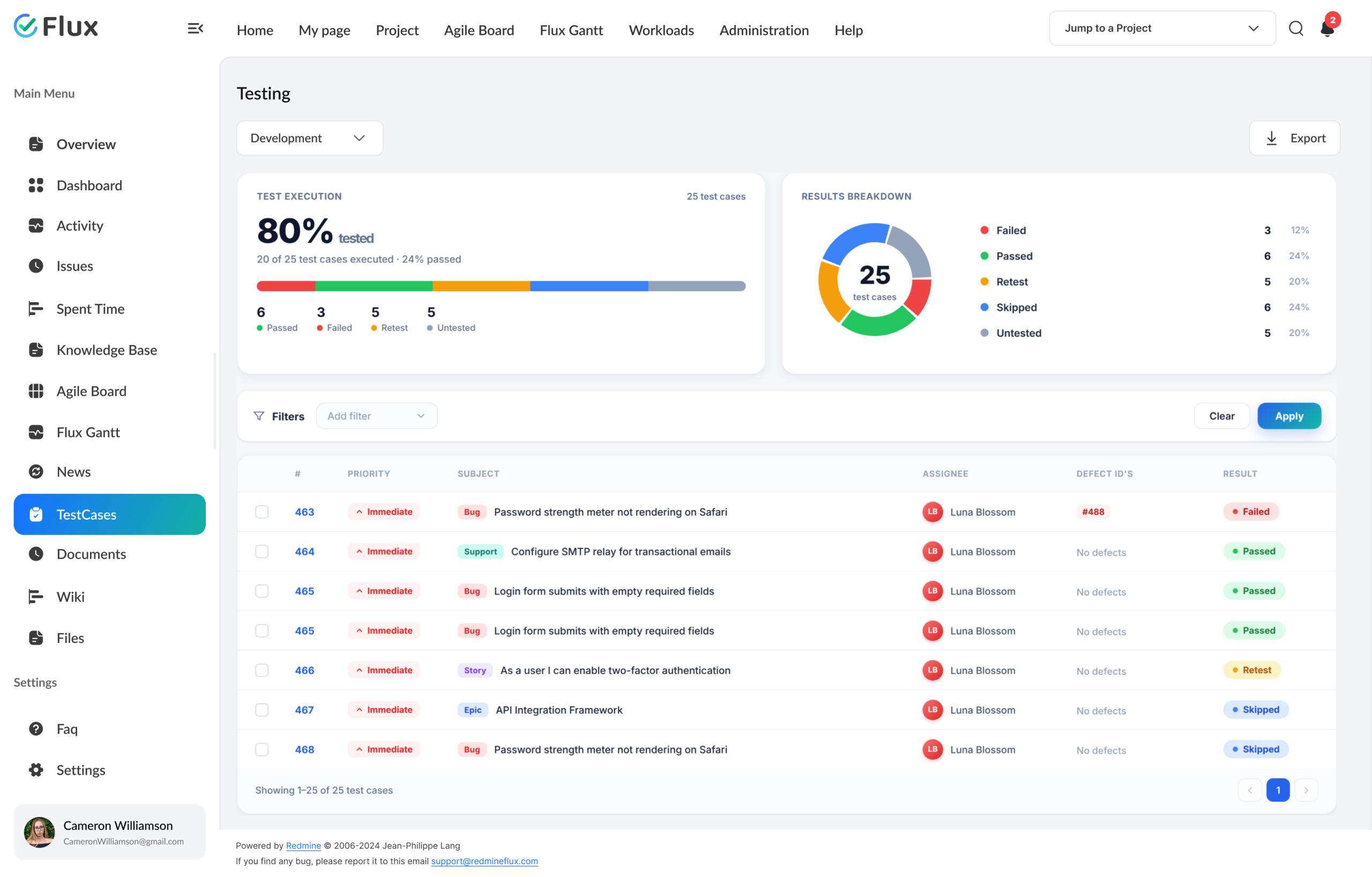 Redmineflux test case management - QA view